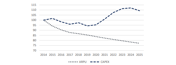 ITU | ICT Regulatory Tracker